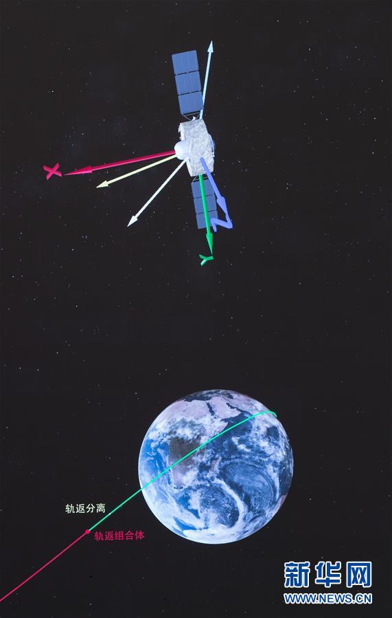 ���϶����̽�£���2���й�̽�¹����϶��������ȡ��Բ���ɹ�